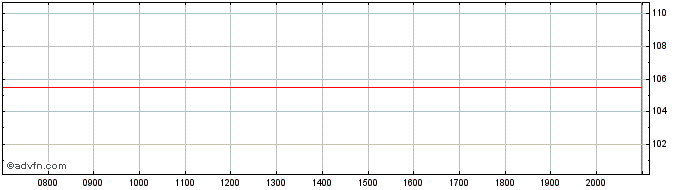 Intraday Banca Transilvania  Price Chart for 18/6/2024