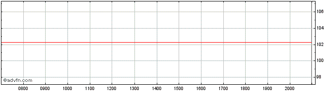 Intraday Booking  Price Chart for 24/6/2024