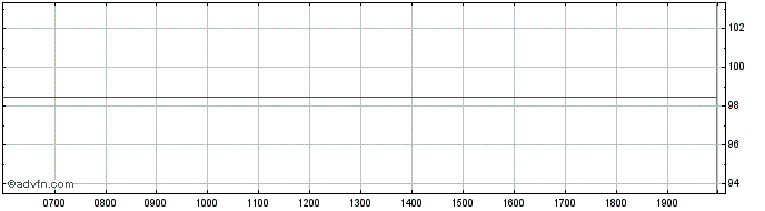 Intraday Kering  Price Chart for 18/6/2024