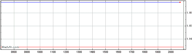 Intraday Ab Science Share Price Chart for 14/6/2024