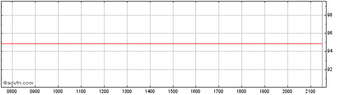 Intraday Apple  Price Chart for 14/6/2024