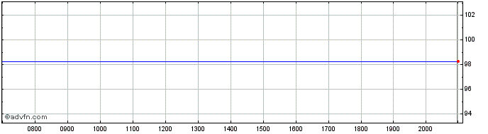 Intraday Apple  Price Chart for 13/6/2024