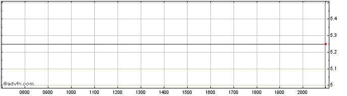 Intraday Alpha Pro Tech Share Price Chart for 08/6/2024