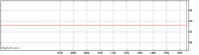 Intraday Belfius Bank  Price Chart for 20/5/2024