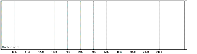 Intraday Versus Systems Share Price Chart for 15/6/2024