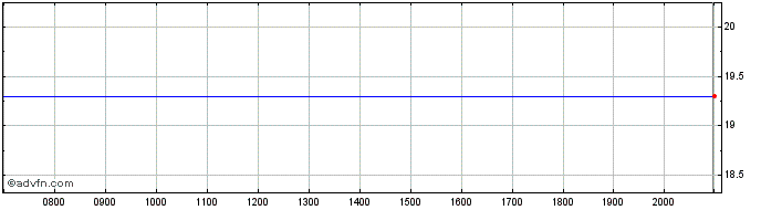 Intraday Comsys Share Price Chart for 26/6/2024