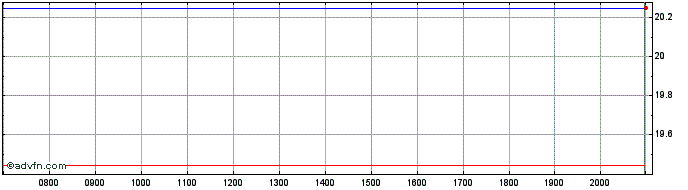 Intraday Global X Metal Securitie... Share Price Chart for 26/6/2024