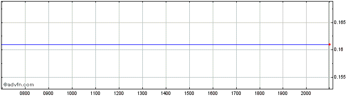 Intraday Angang Steel Share Price Chart for 18/5/2024