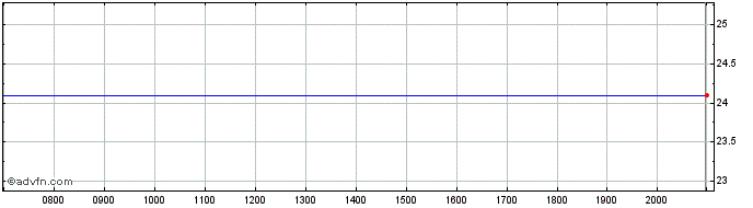 Intraday KraneShares ICAV  Price Chart for 03/6/2024