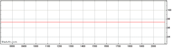 Intraday Iccrea Banca  Price Chart for 23/6/2024
