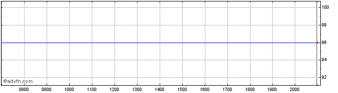 Intraday Mks Instruments Share Price Chart for 26/6/2024