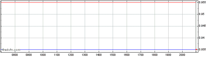 Intraday Teles Share Price Chart for 28/6/2024