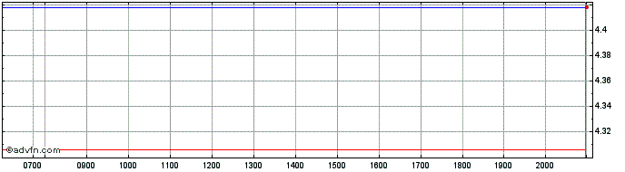 Intraday Tokyo Electric Power Share Price Chart for 29/6/2024