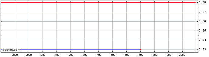 Intraday KSH Share Price Chart for 26/6/2024