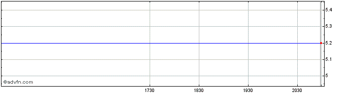 Intraday Firm Capital Apartment R...  Price Chart for 23/6/2024
