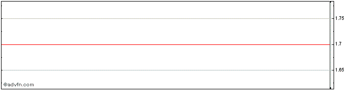 Intraday Till Capital Share Price Chart for 27/6/2024