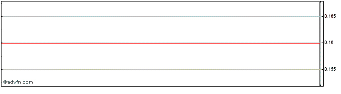 Intraday Whatcom Capital Share Price Chart for 26/6/2024