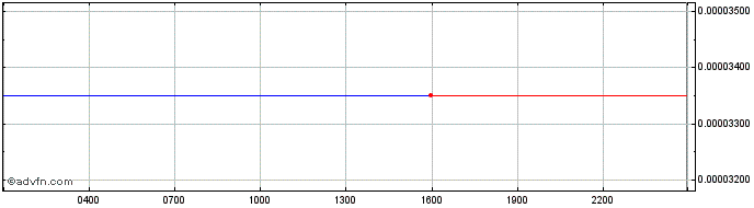 Intraday HACHI  Price Chart for 29/6/2024