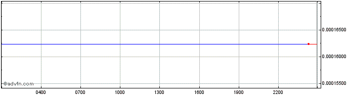 Intraday Athens  Price Chart for 01/7/2024