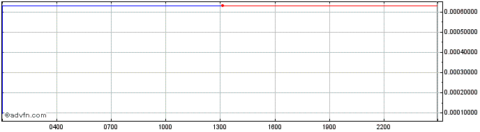 Intraday Convex CRV  Price Chart for 22/5/2024