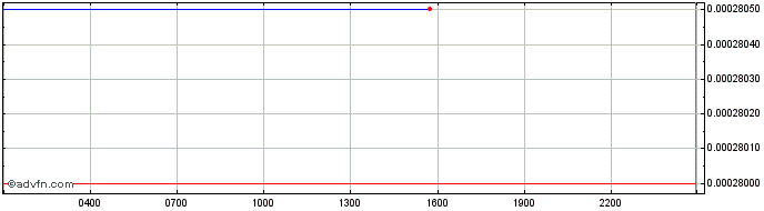 Intraday EnTanMo  Price Chart for 11/5/2024
