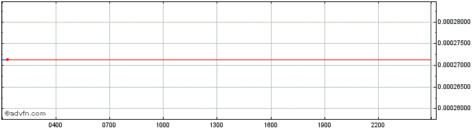 Intraday Frax Price Index Share   Price Chart for 07/7/2024