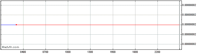 Intraday CAROLINE  Price Chart for 05/6/2024