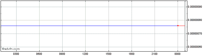 Intraday Hermes  Price Chart for 26/5/2024