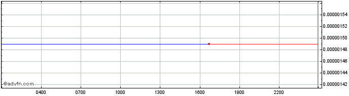 Intraday Kenshi  Price Chart for 01/6/2024