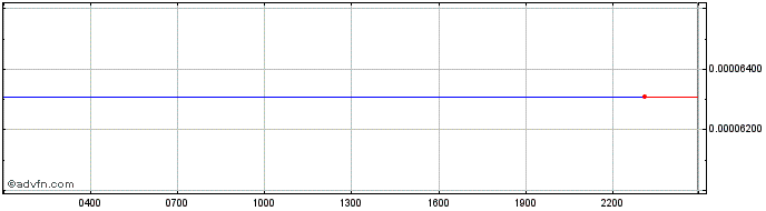 Intraday Monk.gg  Price Chart for 26/6/2024