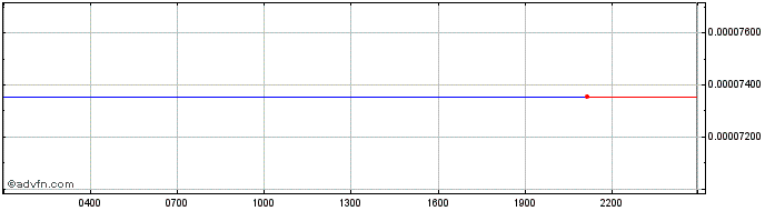 Intraday MetaSpace REIT   Price Chart for 26/6/2024