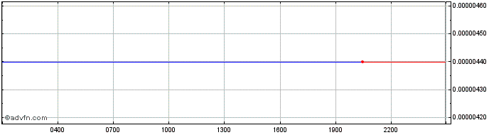 Intraday Presearch  Price Chart for 23/6/2024