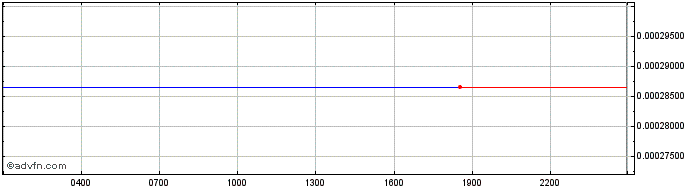 Intraday Incognito  Price Chart for 18/5/2024