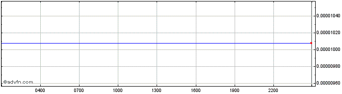 Intraday Nexus  Price Chart for 17/5/2024