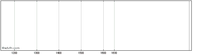 Intraday AUSSCHTTEND  Price Chart for 23/6/2024