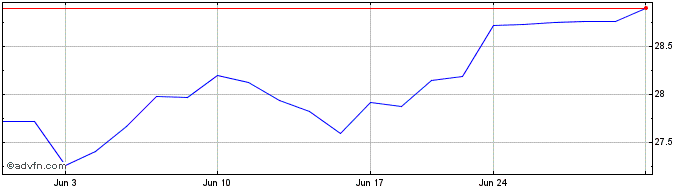 1 Month Alerian Mlp Index ETNs d...  Price Chart
