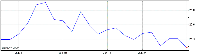 1 Month Bancreek International L...  Price Chart