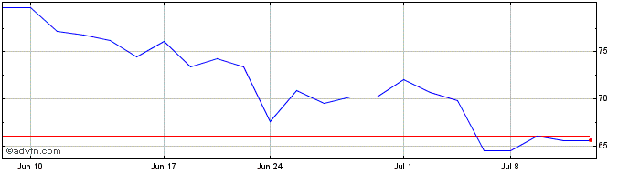 1 Month Hashdex Bitcoin ETF  Price Chart