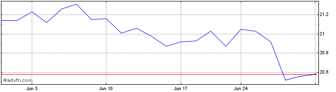 1 Month Aptus International Enha...  Price Chart