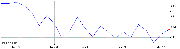 1 Month John Hancock Multifactor...  Price Chart