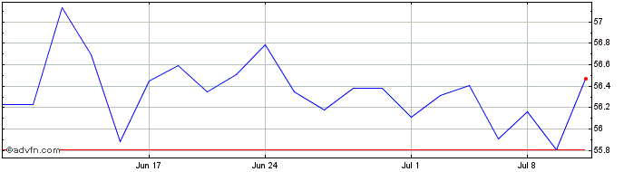 1 Month Jpmorgan Market Expansio...  Price Chart