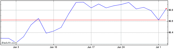 1 Month Jpmorgan High Yield Muni...  Price Chart