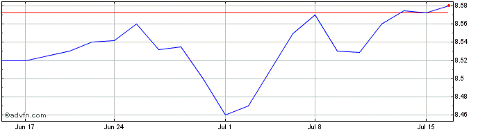 1 Month Angel Oak Mortgage backe...  Price Chart