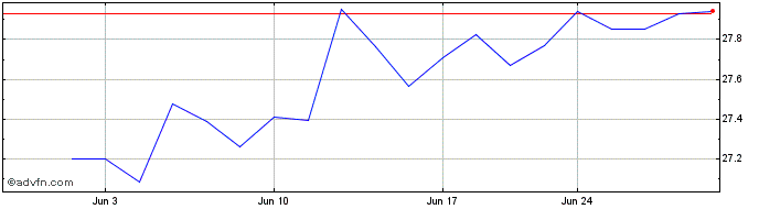 1 Month FIS Christian Stock  Price Chart