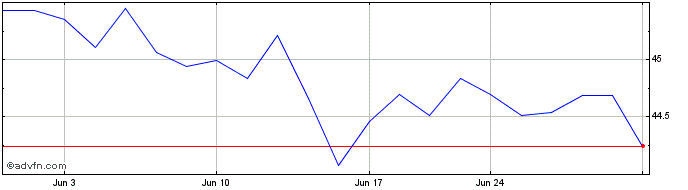 1 Month SPDR S&P Kensho Final Fr...  Price Chart