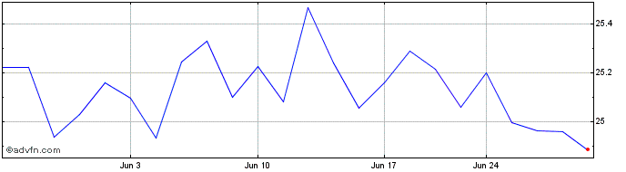 1 Month Strategas Macro Momentum...  Price Chart