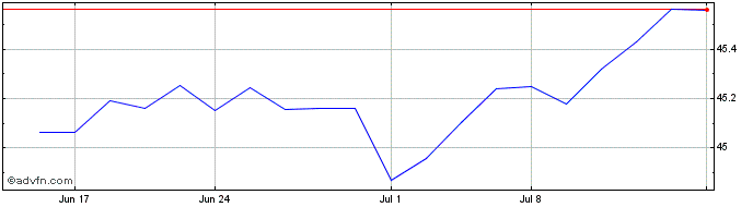 1 Month Harbor Scientific Alpha ...  Price Chart