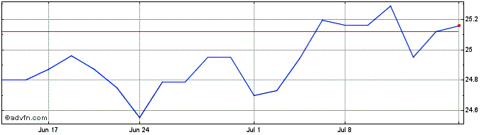 1 Month Motley Fool Capital Effi...  Price Chart