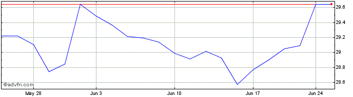 1 Month Wbi Power Factor High Di...  Price Chart