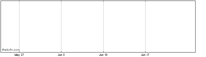 1 Month Viohalco (CB) Share Price Chart